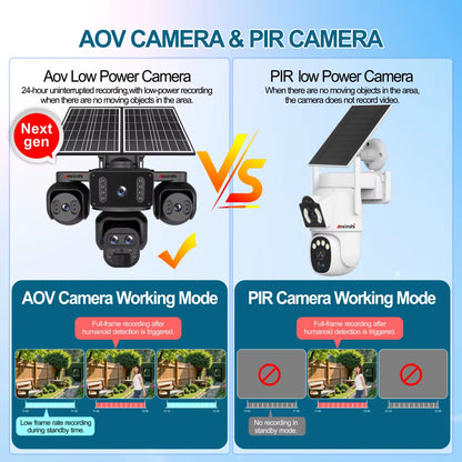 Revolutionary 20MP Five-Lens Solar PTZ Camera - Experience Unmatched Clarity with 10X Zoom, 24/7 Continuous Recording, and Smart Human Detection for Ultimate Outdoor Security